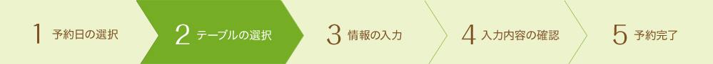 2.テーブルの選択